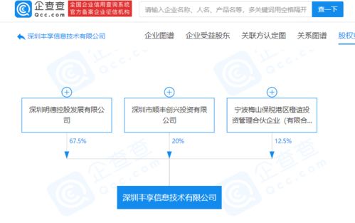 順豐控股成立新公司，業務版圖再擴展，跨界醫療與食品銷售領域